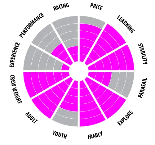 caratteristiche rs toura
